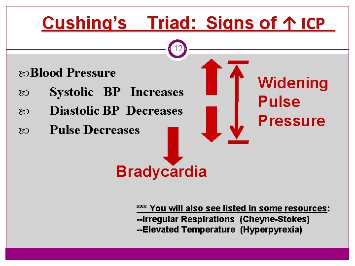 Cushing’s Triad: Signs of ↑ ICP 12 Blood Pressure Systolic BP Increases Diastolic BP