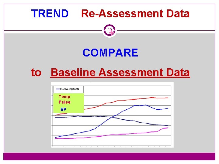 TREND Re-Assessment Data + 13 COMPARE to Baseline Assessment Data Temp Pulse BP 