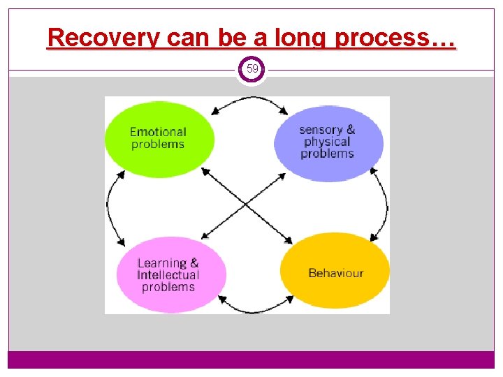 Recovery can be a long process… 59 