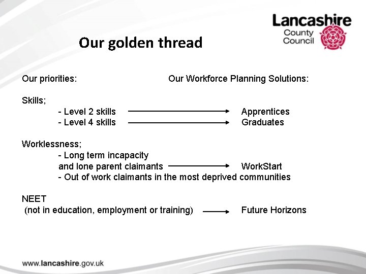 Our golden thread Our priorities: Our Workforce Planning Solutions: Skills; - Level 2 skills