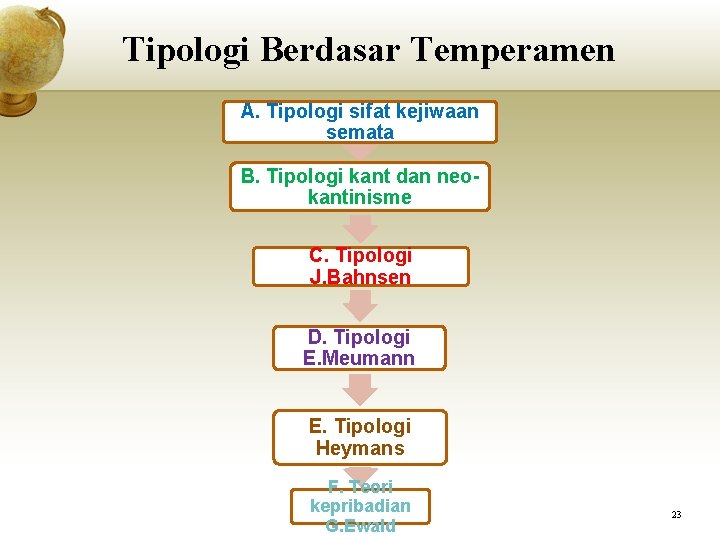 Tipologi Berdasar Temperamen A. Tipologi sifat kejiwaan semata B. Tipologi kant dan neokantinisme C.