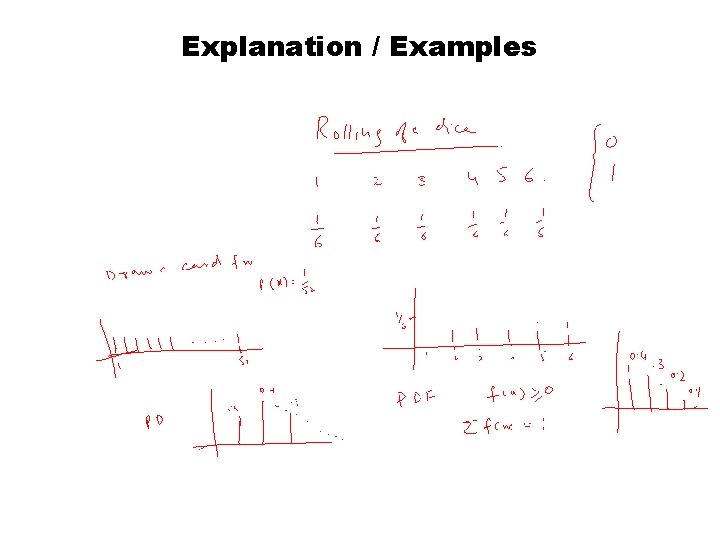 Explanation / Examples 