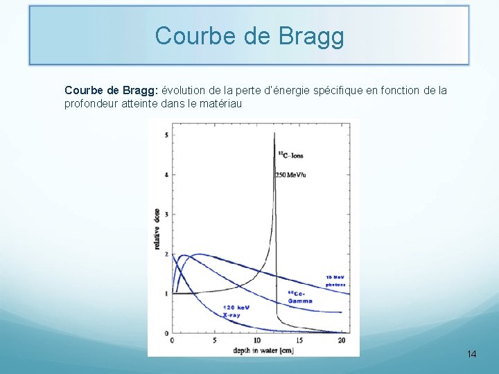 Courbe de Bragg: évolution de la perte d’énergie spécifique en fonction de la profondeur