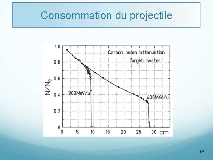 Consommation du projectile 19 