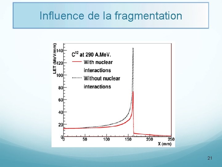 Influence de la fragmentation 21 