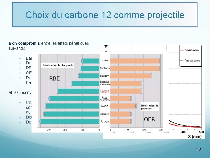Choix du carbone 12 comme projectile Bon compromis entre les effets bénéfiques suivants: •