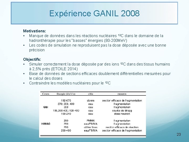 Expérience GANIL 2008 Motivations: • Manque de données dans les réactions nucléaires 12 C