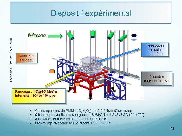 Dispositif expérimental Thèse de B. Braunn, Caen, 2010 Démons Téléscopes particules chargées Moniteurs faisceau