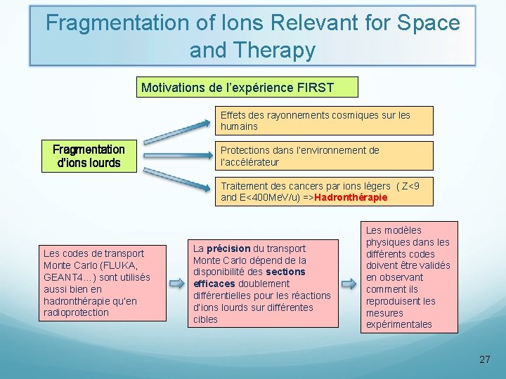 Fragmentation of Ions Relevant for Space and Therapy Motivations de l’expérience FIRST Effets des