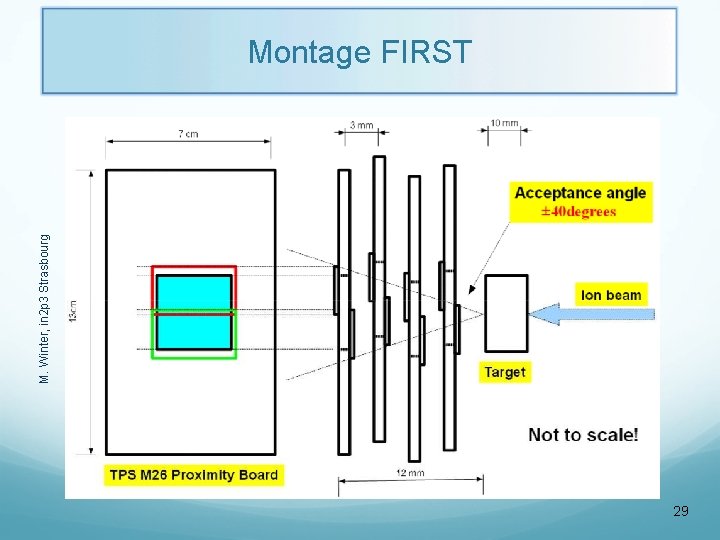 M. Winter, in 2 p 3 Strasbourg Montage FIRST Quelques conditions pour le vertex: