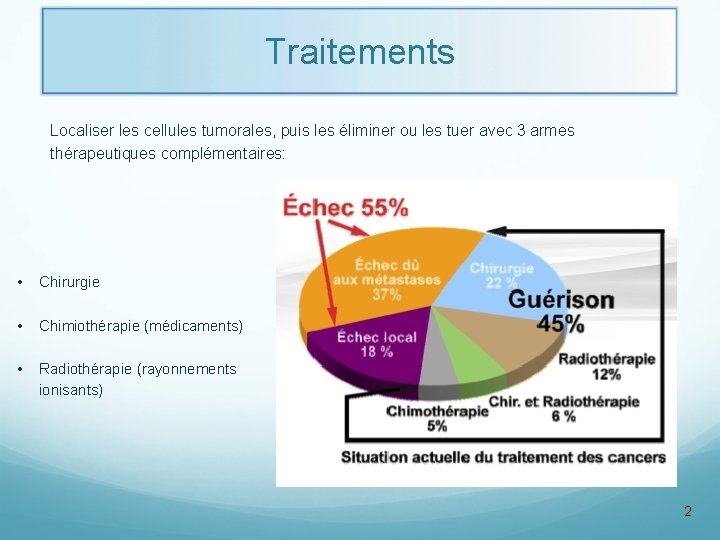 Traitements Localiser les cellules tumorales, puis les éliminer ou les tuer avec 3 armes
