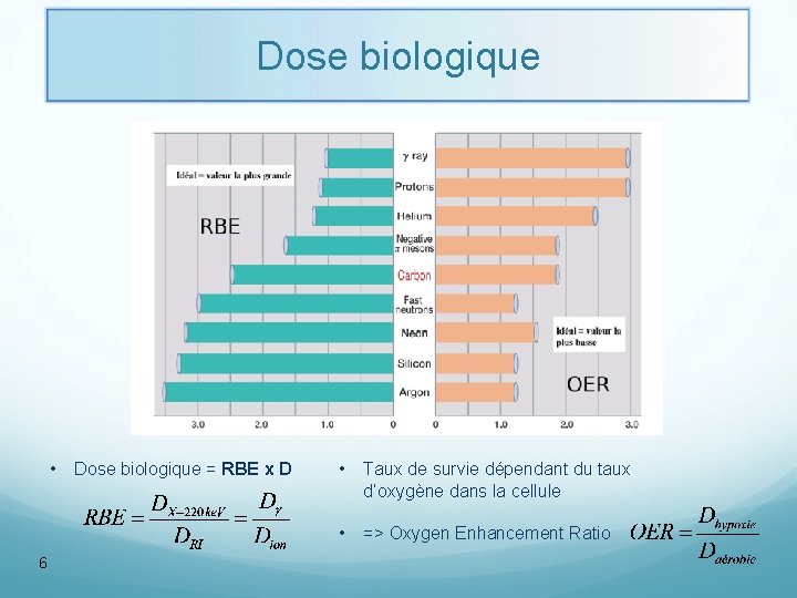 Dose biologique • 6 Dose biologique = RBE x D • Taux de survie