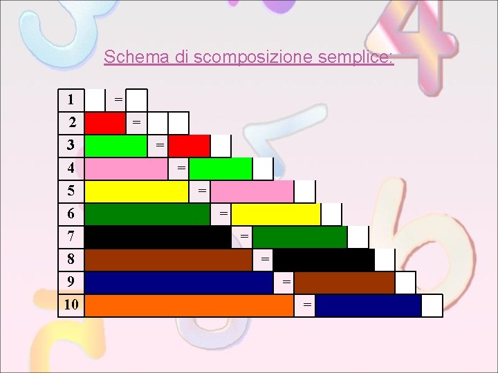 Schema di scomposizione semplice: 1 2 3 4 5 6 7 8 9 10