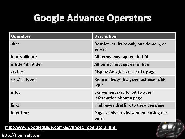 Google Advance Operators Description site: Restrict results to only one domain, or server inurl: