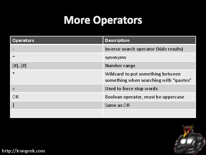 More Operators Description - Inverse search operator (hide results) ~ synonyms [#]. . [#]