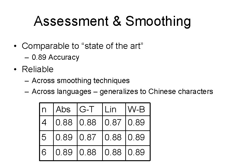 Assessment & Smoothing • Comparable to “state of the art” – 0. 89 Accuracy Assessment & Smoothing • Comparable to “state of the art” – 0. 89 Accuracy