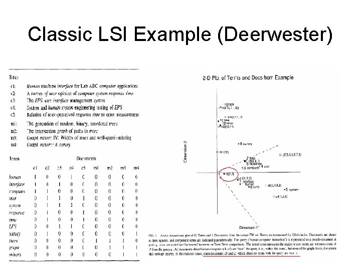Classic LSI Example (Deerwester) Classic LSI Example (Deerwester)