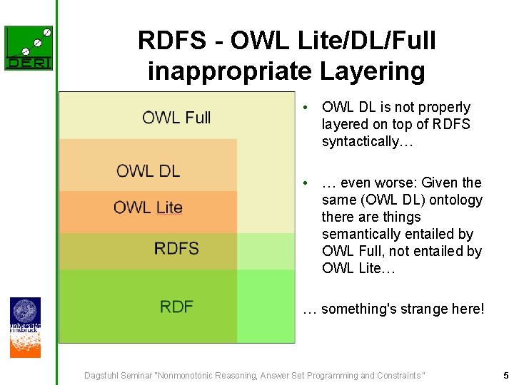 RDFS - OWL Lite/DL/Full inappropriate Layering • OWL DL is not properly layered on