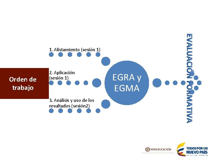 1. Alistamiento (sesión 1) Orden de trabajo 2. Aplicación (sesión 1) 3. Análisis y