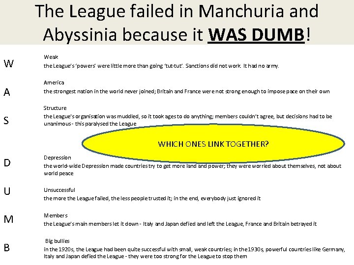 The League failed in Manchuria and Abyssinia because it WAS DUMB! W A S