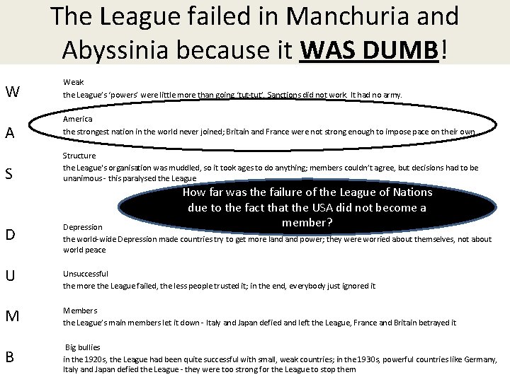 The League failed in Manchuria and Abyssinia because it WAS DUMB! W A S