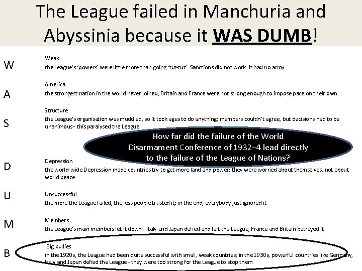 The League failed in Manchuria and Abyssinia because it WAS DUMB! W A S
