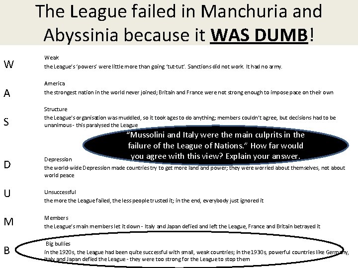 The League failed in Manchuria and Abyssinia because it WAS DUMB! W A S