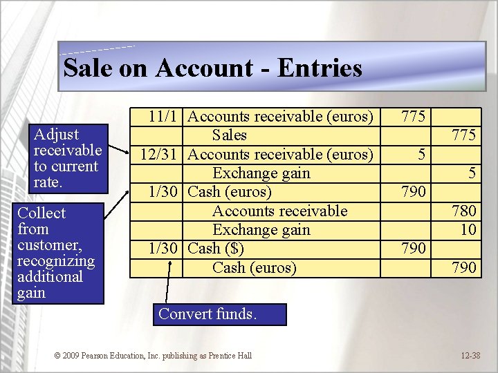 Sale on Account - Entries Adjust receivable to current rate. Collect from customer, recognizing