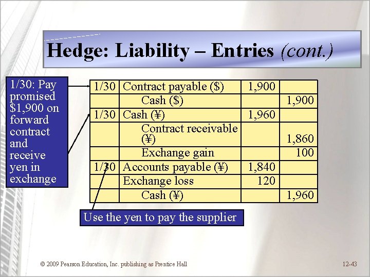 Hedge: Liability – Entries (cont. ) 1/30: Pay promised $1, 900 on forward contract