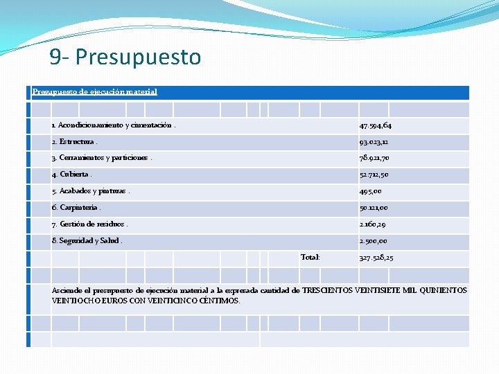 9 - Presupuesto de ejecución material 1. Acondicionamiento y cimentación. 47. 594, 64 2.