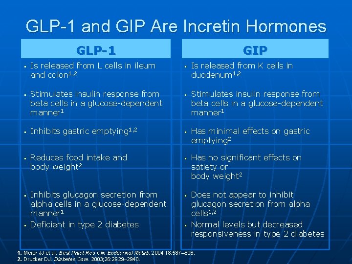 GLP-1 and GIP Are Incretin Hormones GLP-1 § § § Is released from L