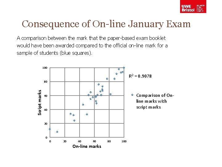 Consequence of On-line January Exam A comparison between the mark that the paper-based exam