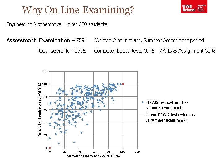 Why On Line Examining? Engineering Mathematics - over 300 students. Assessment: Examination – 75%