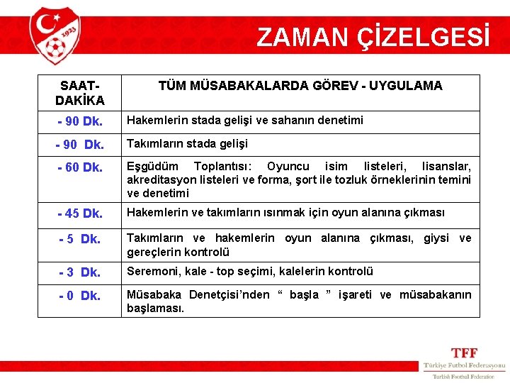 ZAMAN ÇİZELGESİ SAATDAKİKA TÜM MÜSABAKALARDA GÖREV - UYGULAMA - 90 Dk. Hakemlerin stada gelişi