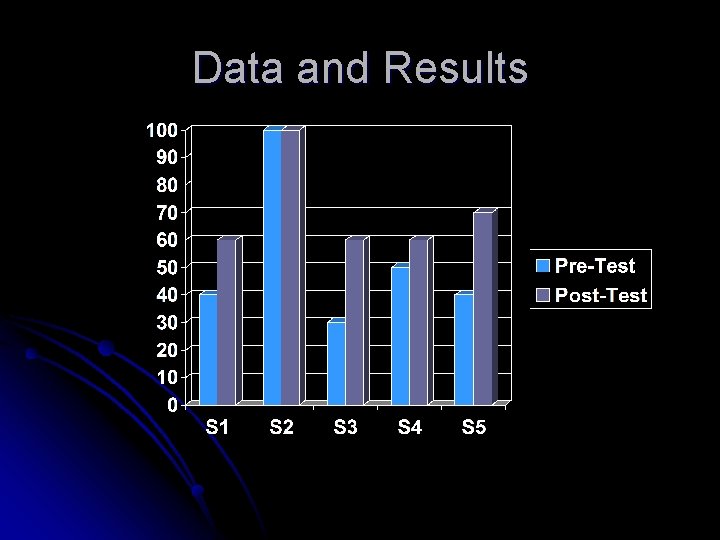 Data and Results 