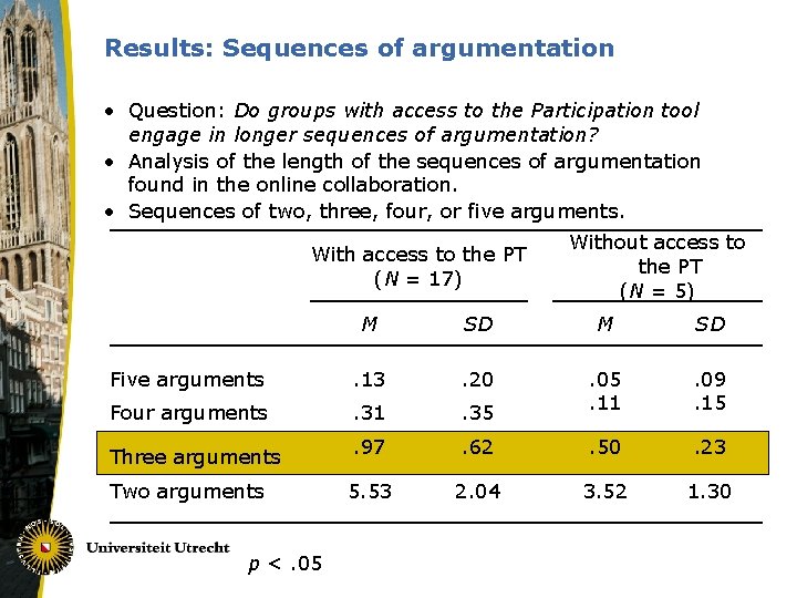 Results: Sequences of argumentation • Question: Do groups with access to the Participation tool