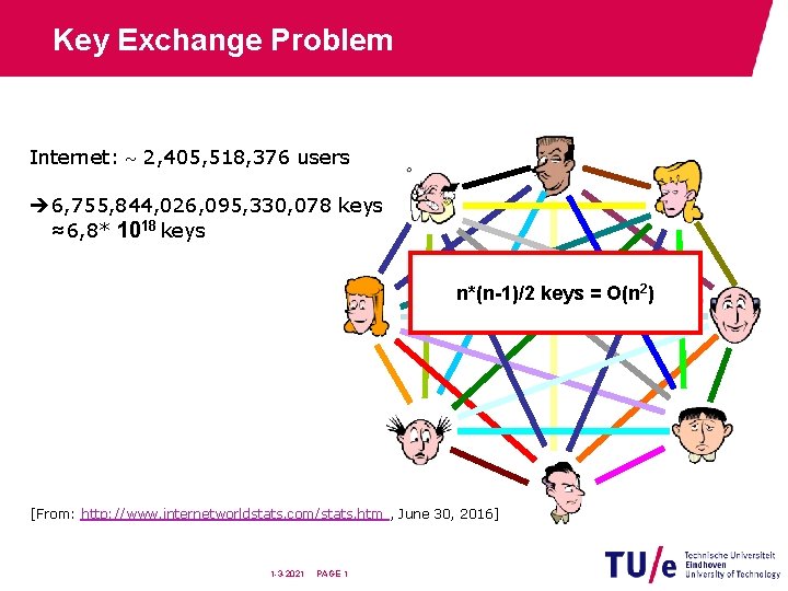 Key Exchange Problem Internet: 2, 405, 518, 376 users 6, 755, 844, 026, 095,