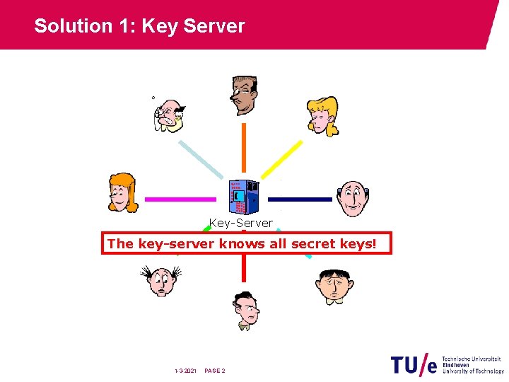 Solution 1: Key Server Key-Server The key-server knows all secret keys! 1 -3 -2021