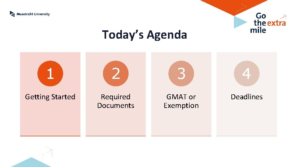 Today’s Agenda 1 2 3 4 Getting Started Required Documents GMAT or Exemption Deadlines