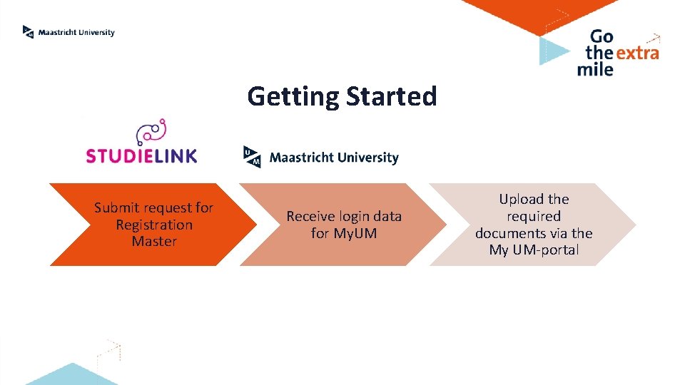 Getting Started Submit request for Registration Master Receive login data for My. UM Upload