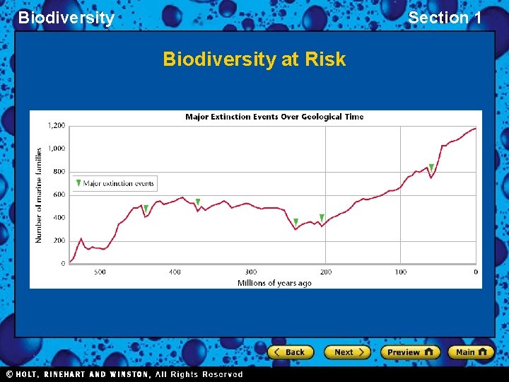 Biodiversity Section 1 Biodiversity at Risk 