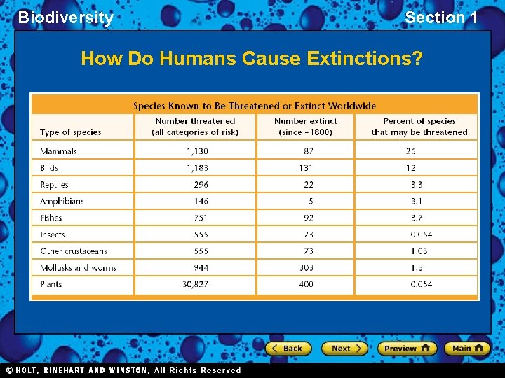 Biodiversity Section 1 How Do Humans Cause Extinctions? 