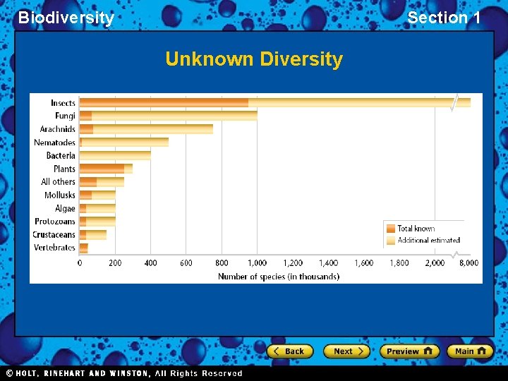 Biodiversity Section 1 Unknown Diversity 
