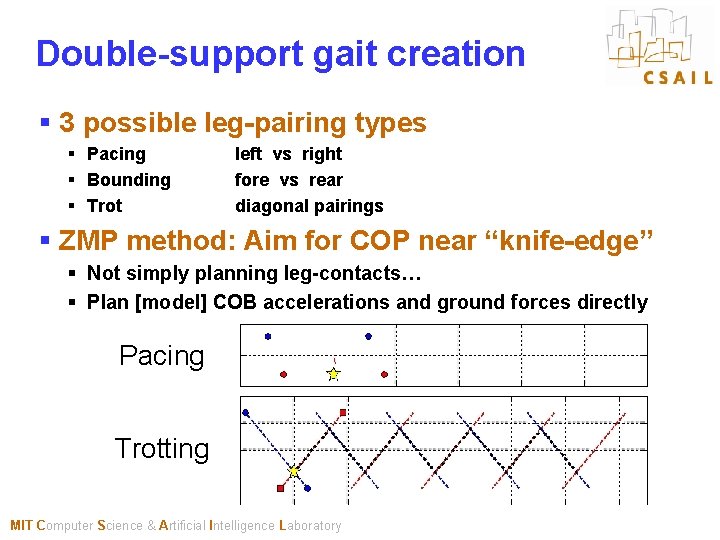 Double-support gait creation § 3 possible leg-pairing types § Pacing § Bounding § Trot