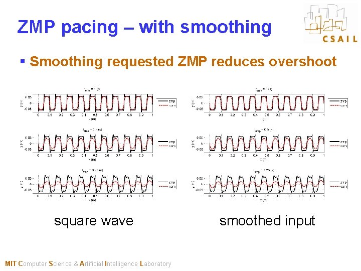 ZMP pacing – with smoothing § Smoothing requested ZMP reduces overshoot square wave MIT