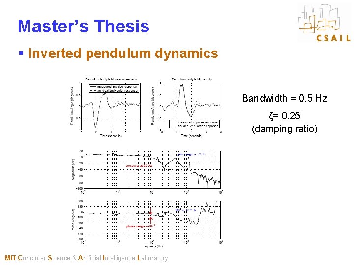 Master’s Thesis § Inverted pendulum dynamics Bandwidth = 0. 5 Hz ζ= 0. 25