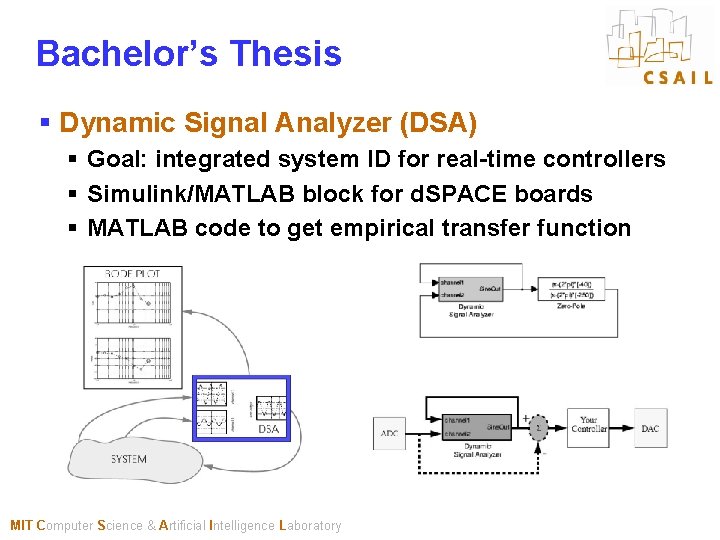 Bachelor’s Thesis § Dynamic Signal Analyzer (DSA) § Goal: integrated system ID for real-time