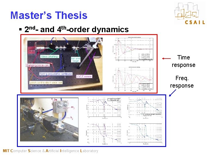 Master’s Thesis § 2 nd- and 4 th-order dynamics Time response Freq. response MIT