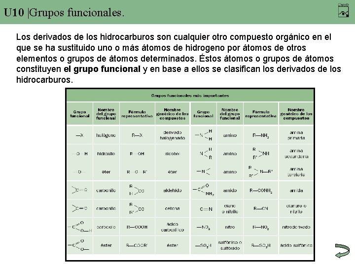 U 10 |Grupos funcionales. Los derivados de los hidrocarburos son cualquier otro compuesto orgánico