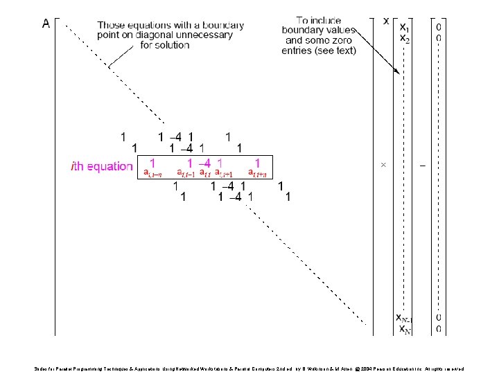 Slides for Parallel Programming Techniques & Applications Using Networked Workstations & Parallel Computers 2